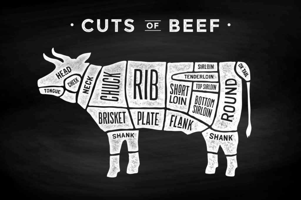 Choosing the Right Cut of Steak - Cuts of Beef